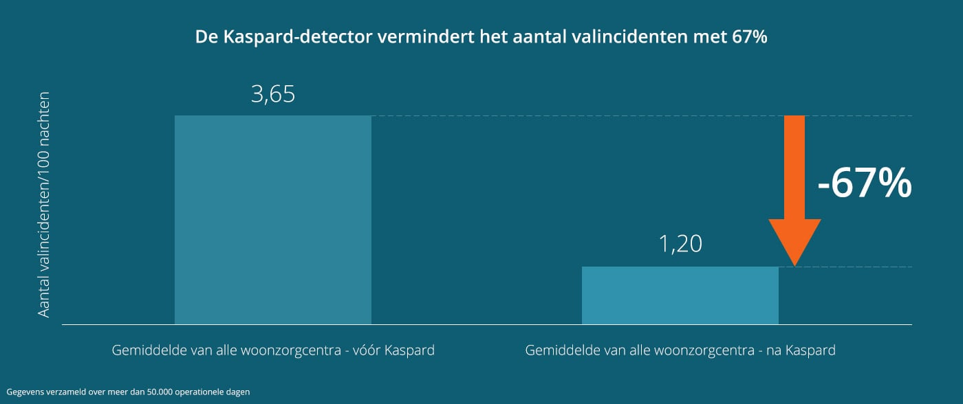 graph-nl