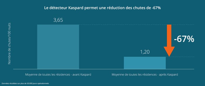 Prévention | Kaspard